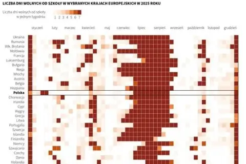 Kiedy jest dzień szkoły? Sprawdź daty i ważne informacje!