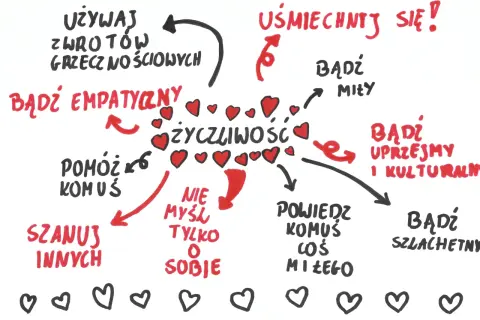 Kiedy jest dzień życzliwości? Odkryj jego znaczenie i datę
