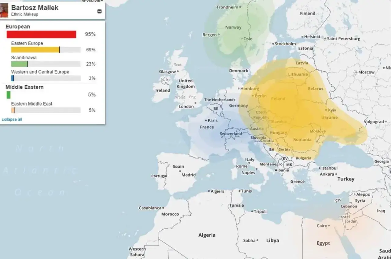 Wyniki testu DNA Bartosza Małka: 95% Europejskie (głównie Europa Wschodnia), 5% Bliski Wschód. Dowiedz się, kto z polskich celebrytów odkrył swoje korzenie dzięki testom DNA.